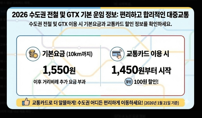 주요 노선 요금(고속버스, KTX, SRT)(2026년 + 전략)