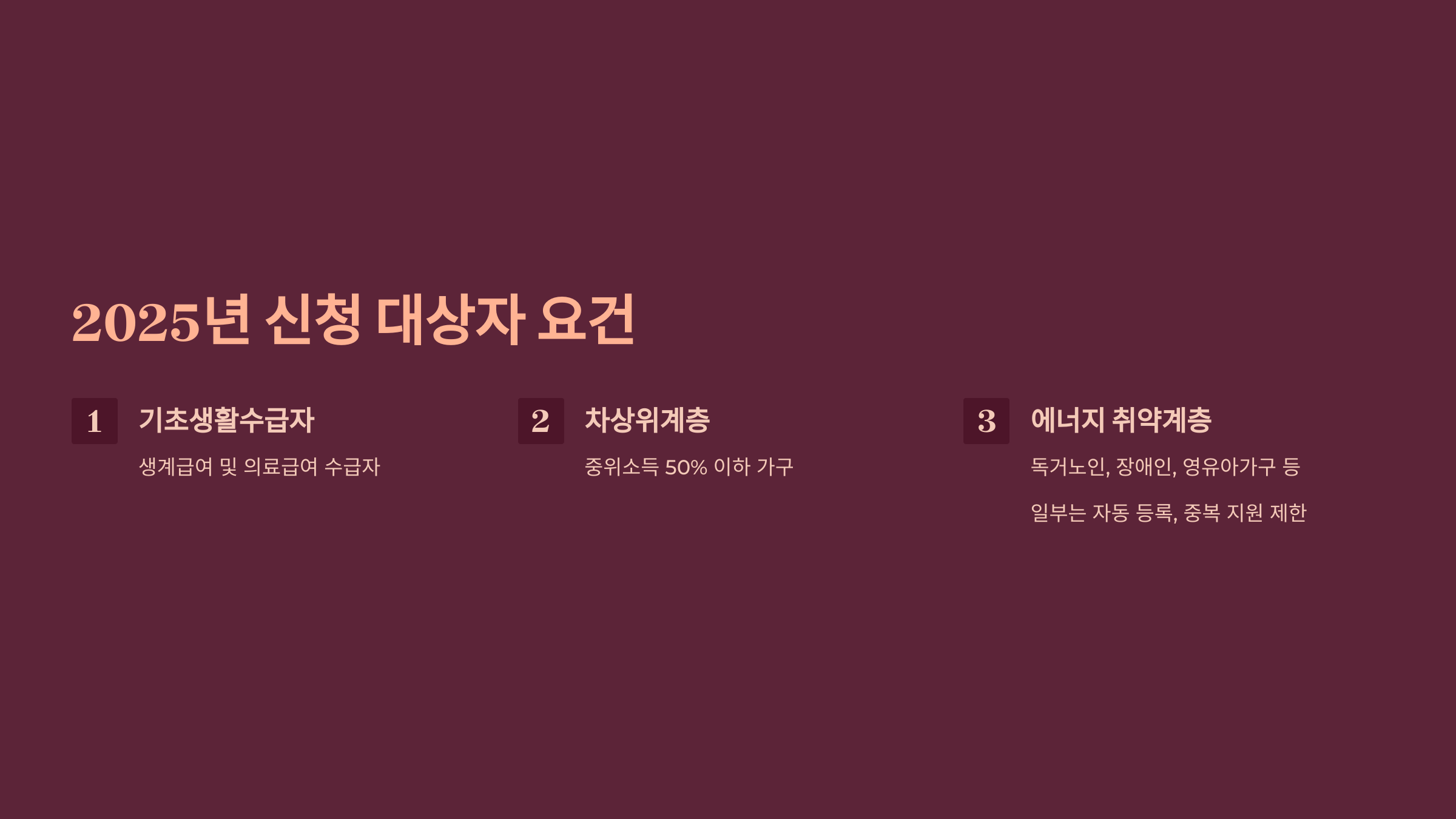 2025년 정부 냉방비 정책