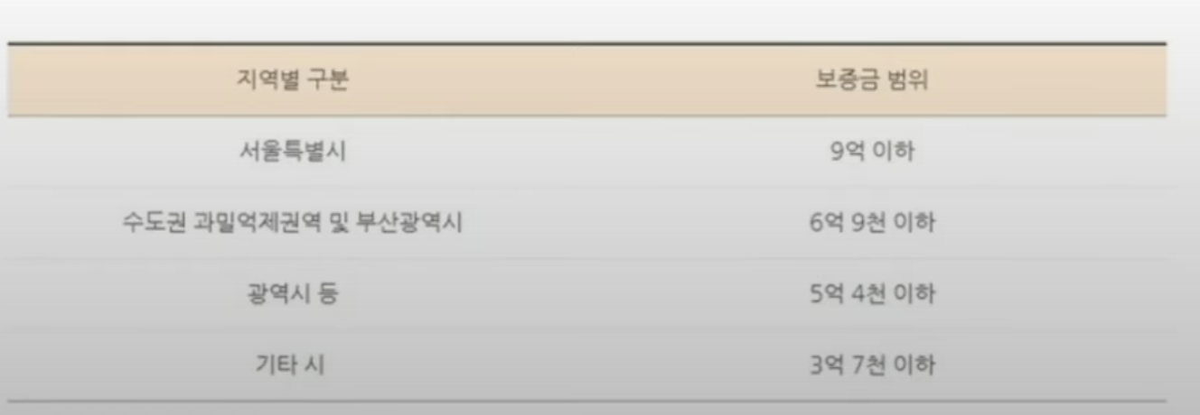 상가건물 임대차보호법 적용 대상
