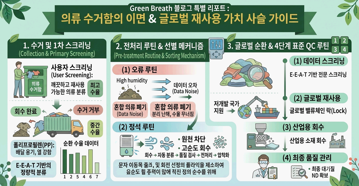 의류수거함의 이면