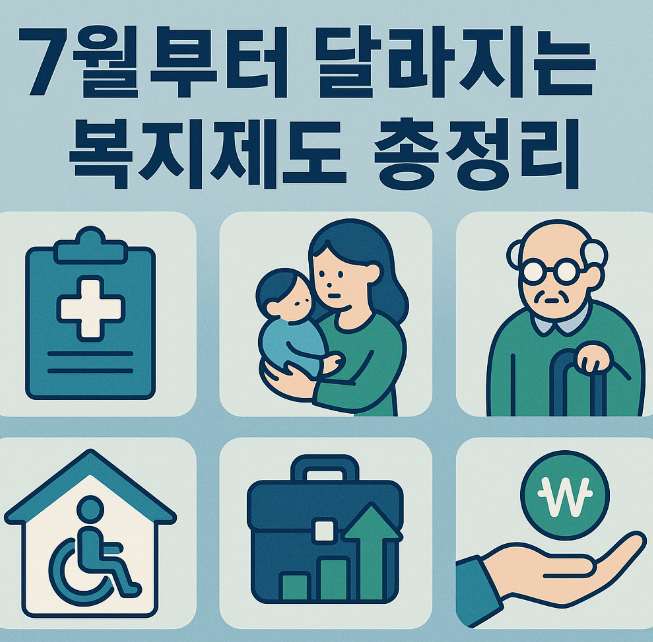 복지제도 관련이미지