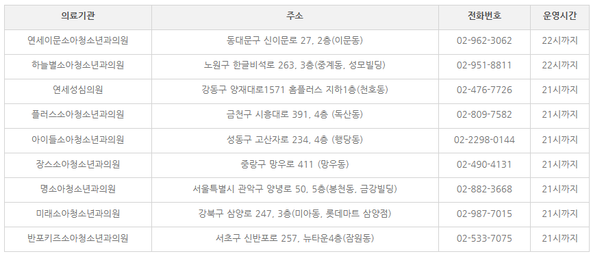 우리아이 안심의원 1차