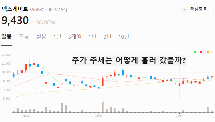 양자기술 양자암호 관련주 대장주 테마주 TOP5