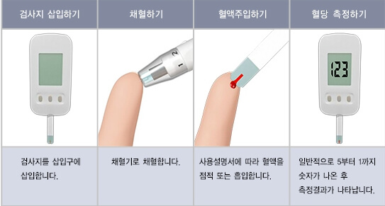 당뇨병-초기증상