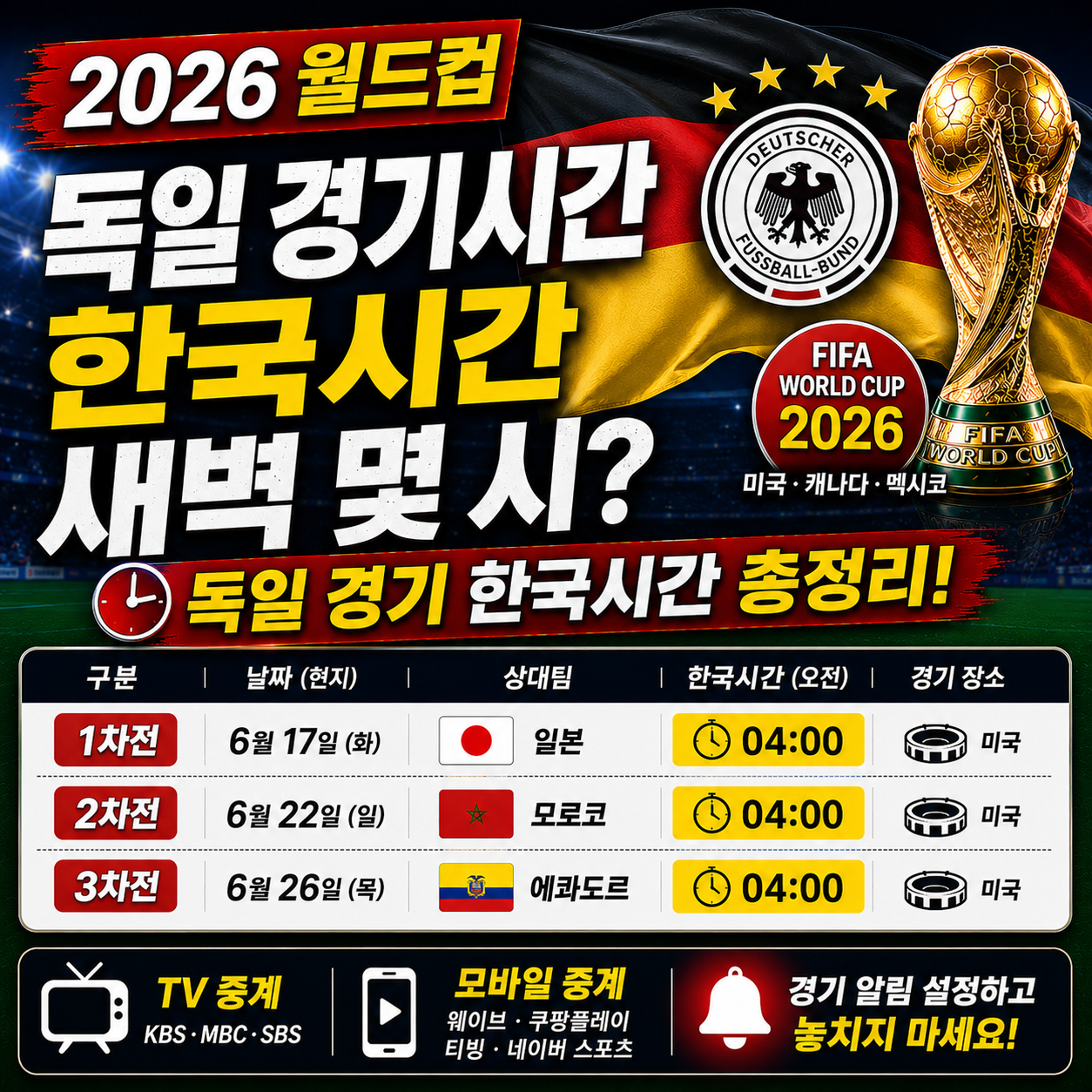 독일 월드컵 경기시간 한국시간 새벽 몇 시인지 정리 2026