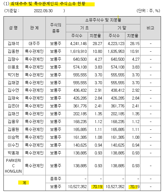 피제이전자 최대주주