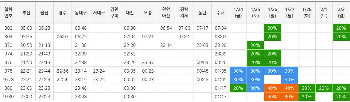 SRT 알뜰 승차권 경부선 표
