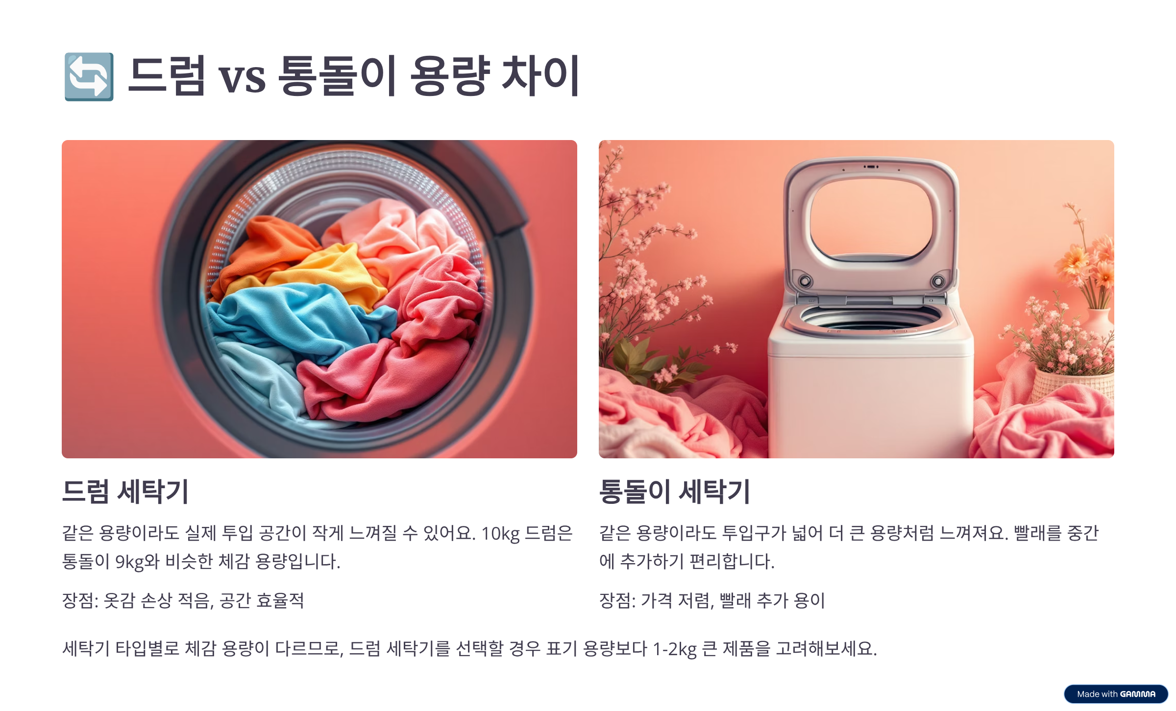 드럼 vs 통돌이 용량 차이