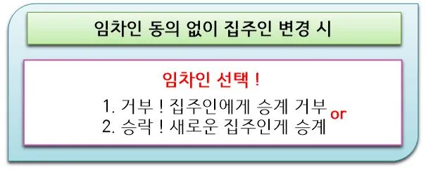 집주인 동의