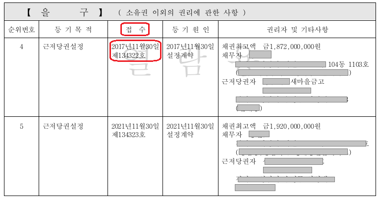 담보권설정 등기부등본