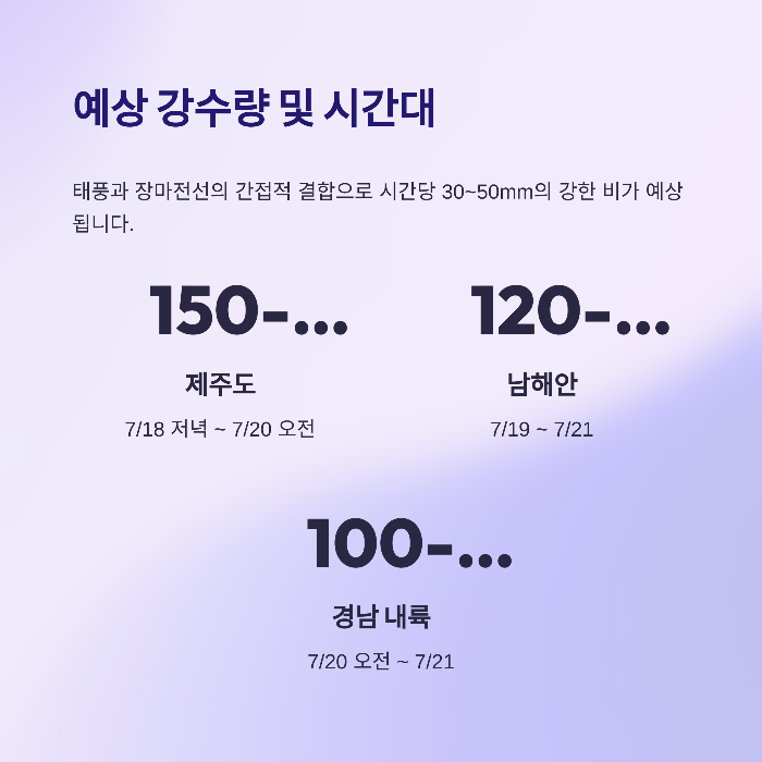 6호 태풍 위파 경로 예보