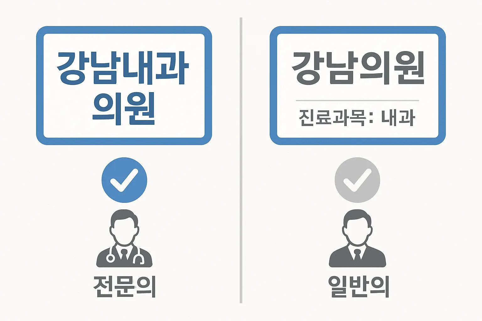 &quot;병원 간판으로 전문의와 일반의를 구별하는 방법을 알려주는 인포그래픽&quot;