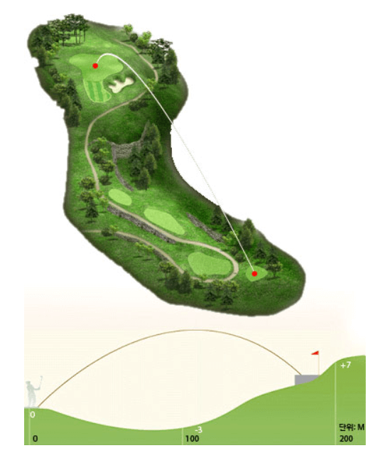 밸리 코스 6 Hole Tip