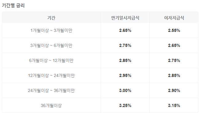 농협은행 정기예금 금리