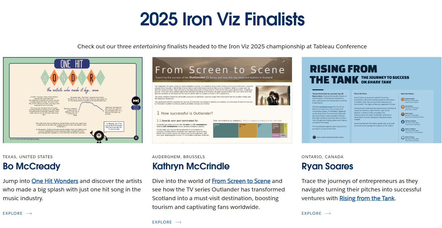 2025 Iron Viz Finalists