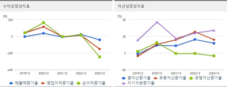 라이콤 주가 성장성