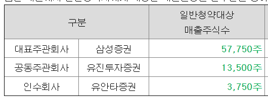 씨메스-공모주