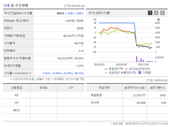 디아크_기업개요