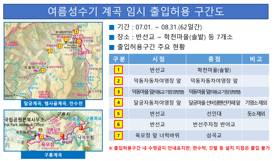 지리산 출입 허용구간도