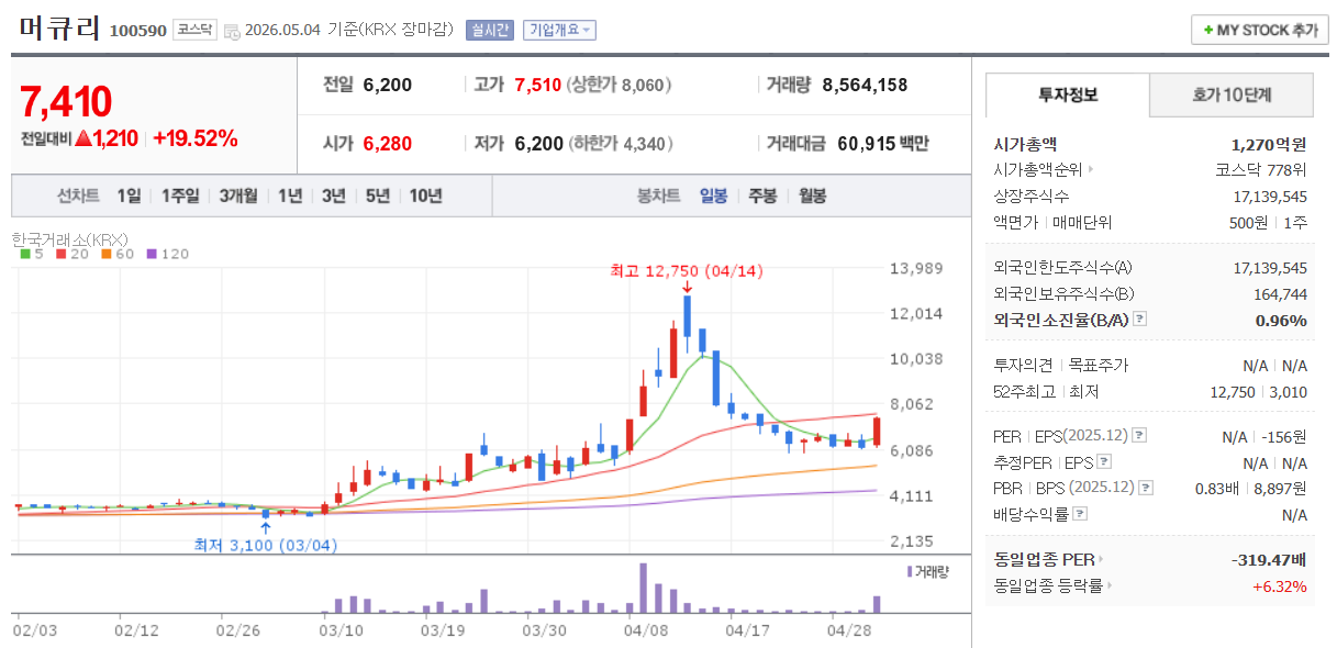 머큐리 주가 차트