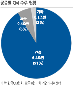 한미글로벌
