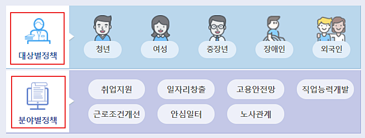 정부-정책