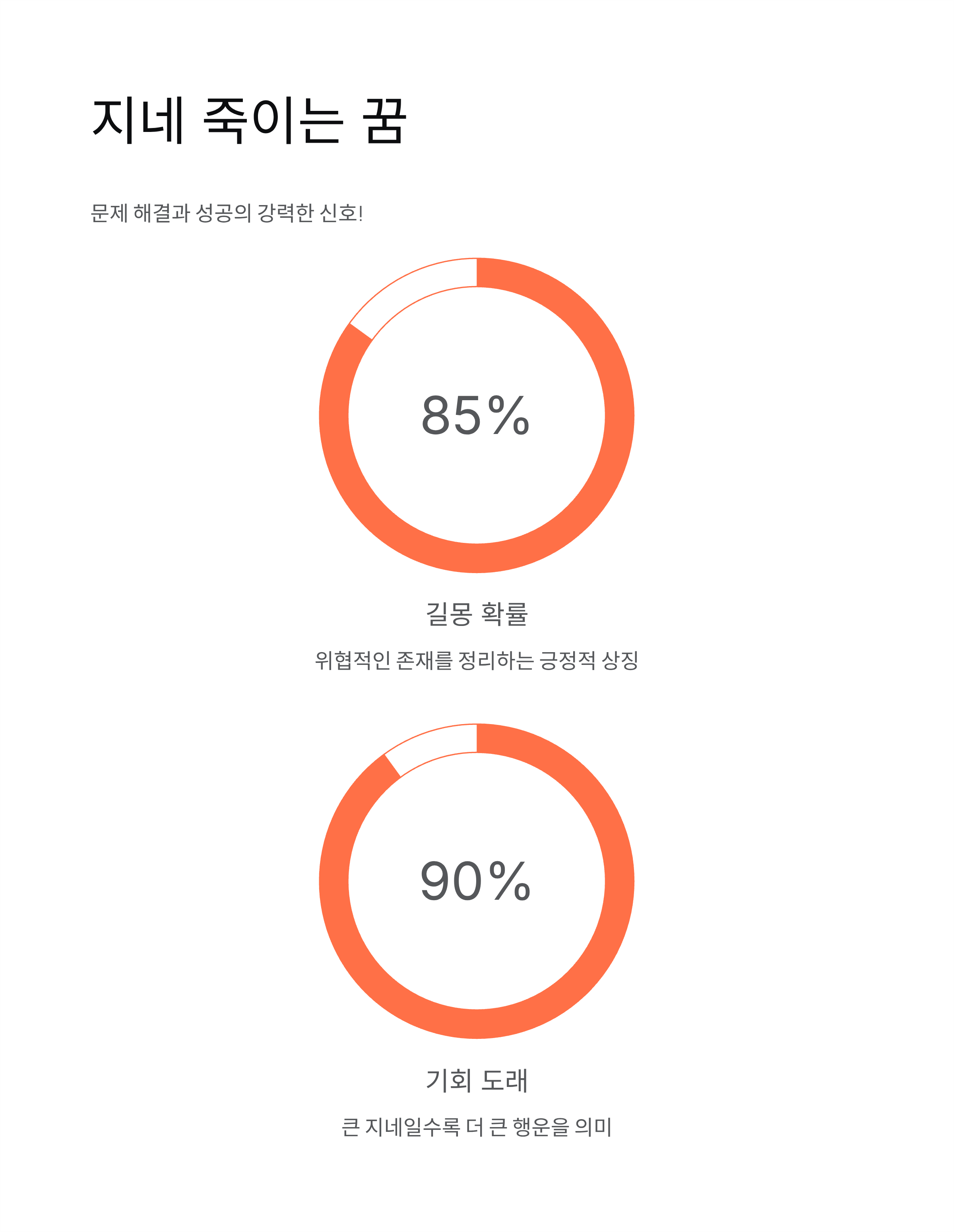 지네꿈 해몽 재물운부터 경고까지 한 번에 정리