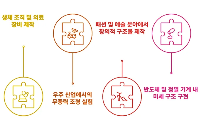 액체 3D프린팅 주요 활용 분야