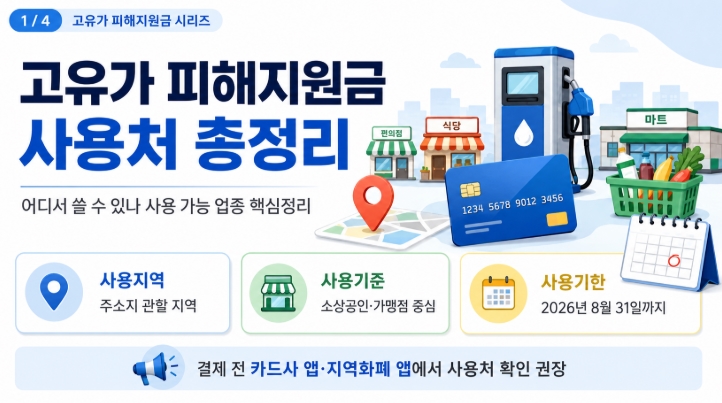 고유가 피해지원금 사용처 어디서 쓸 수 있나 사용 가능 업종 핵심정리