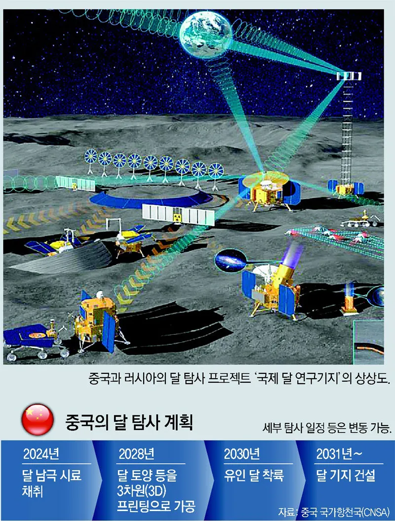 달 천연자원 헬륨3 희토류 탐사 이유 정리_6