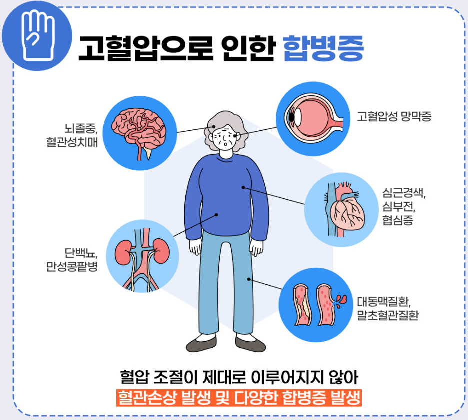 고혈압합병증