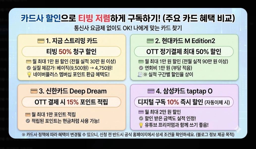 티빙 무료체험 신청 방법 및 요금제 비교