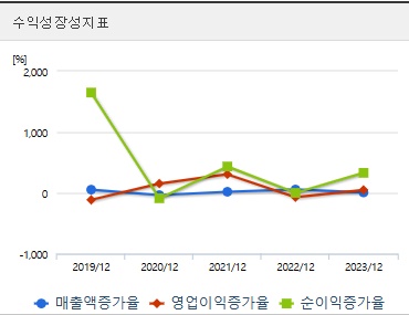 탑런토탈솔루션 주가 성장성