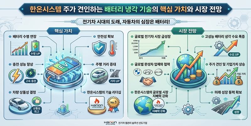 한온시스템-배터리-냉각-기술