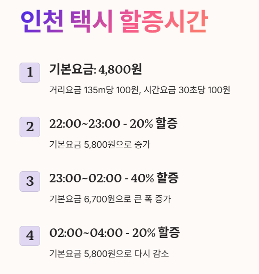 인천 택시 할증시간