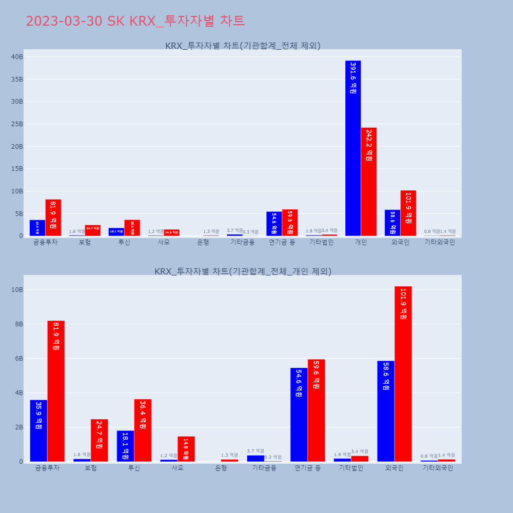 SK_KRX_투자자별_차트