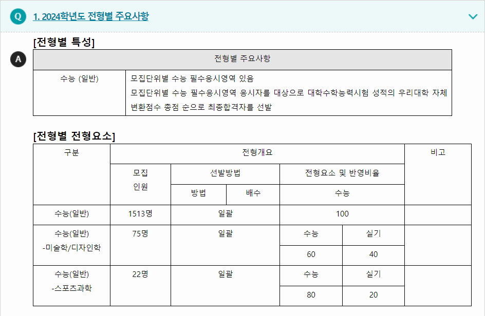 2024학년도 성균관대학교 수능위주전형 전형별 주요사항
