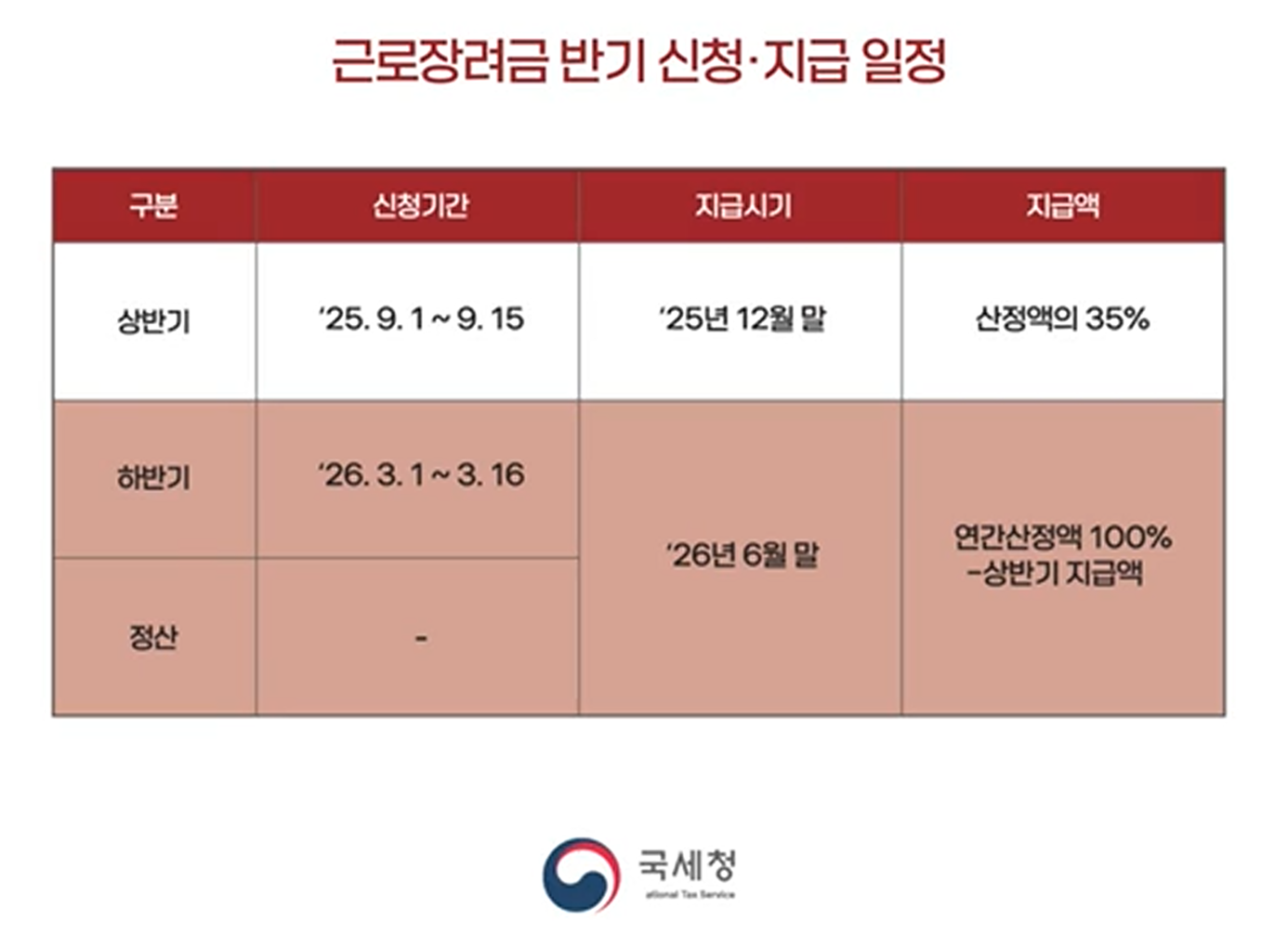 근로장려금