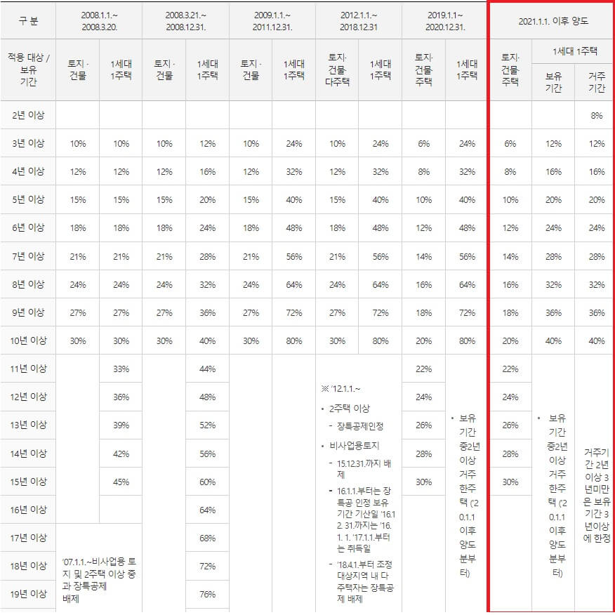 장비보유특별공제-이미지