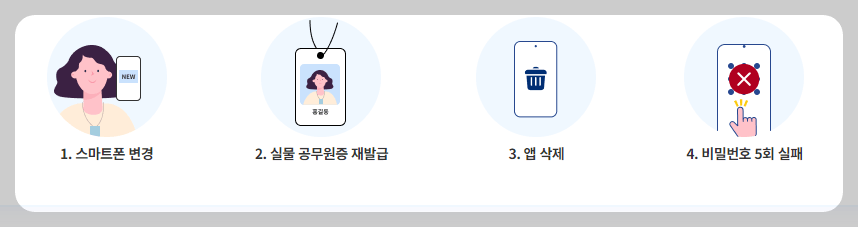 재발급을 받아야 할 상황