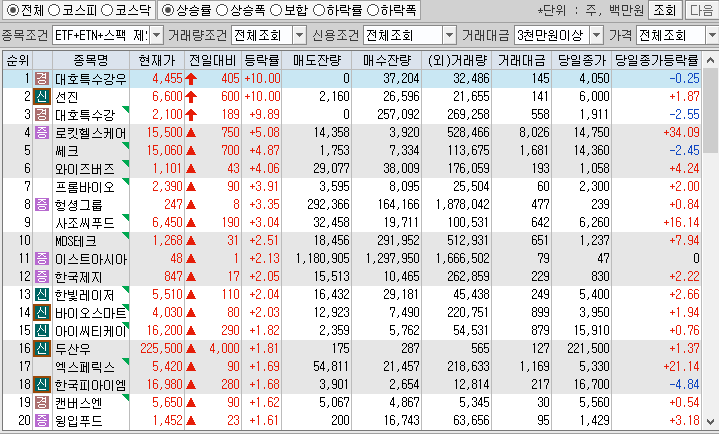 시간외 단일가 특징주