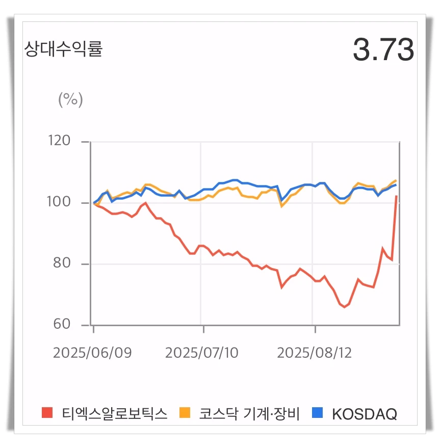 티엑스알로보틱스-상대수익률-그래프