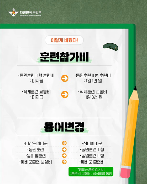 예비군 훈련참가비