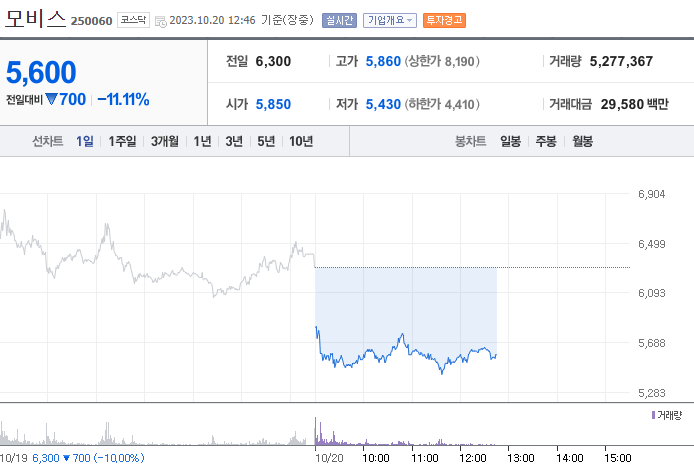 초전도체 관련주