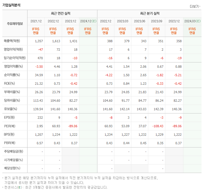 SG세계물산_실적