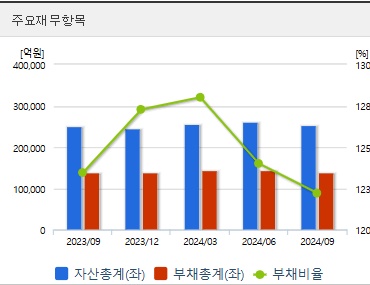 두산에너빌리티 주가 전망 재무지표 (1219)