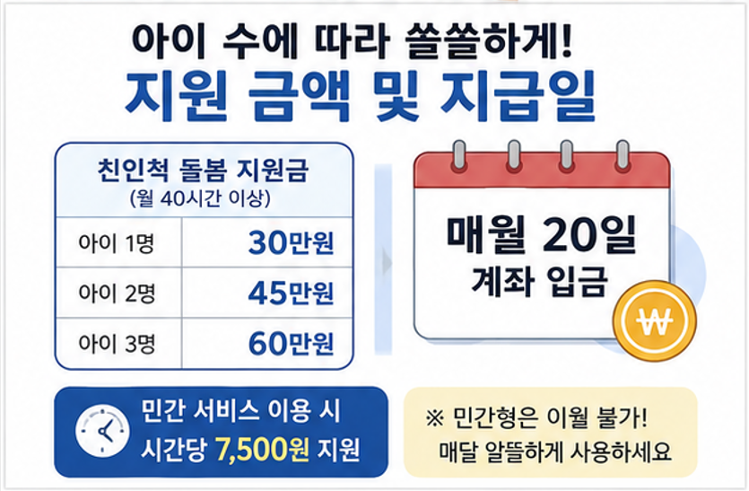 "손주 돌봐주면 월 최대 60만원 받아요!" - 2026 서울형 손주돌봄수당 신청방법 총정리! (자격조건, 필요서류 등)