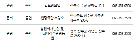 장수 문화누리카드 사용처