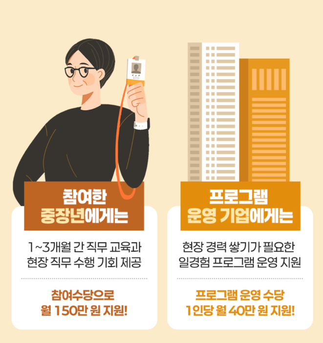 중장년 경력지원제