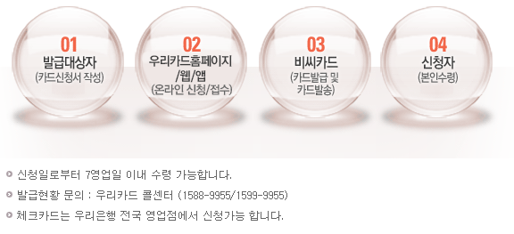 다둥이 행복카드 신청방법 ( 다둥이 카드 신청 , 다둥이 카드 발급 )4